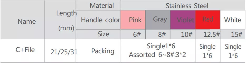 rogin prodonta c file parameters